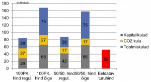 Põlevkivi täiskulu 2016